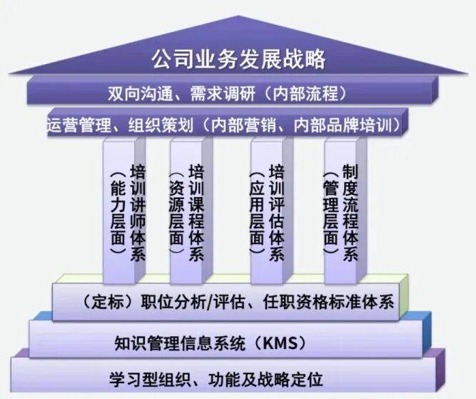 顶层战略架构咨询(顶层战略架构咨询工作内容)鹤壁市