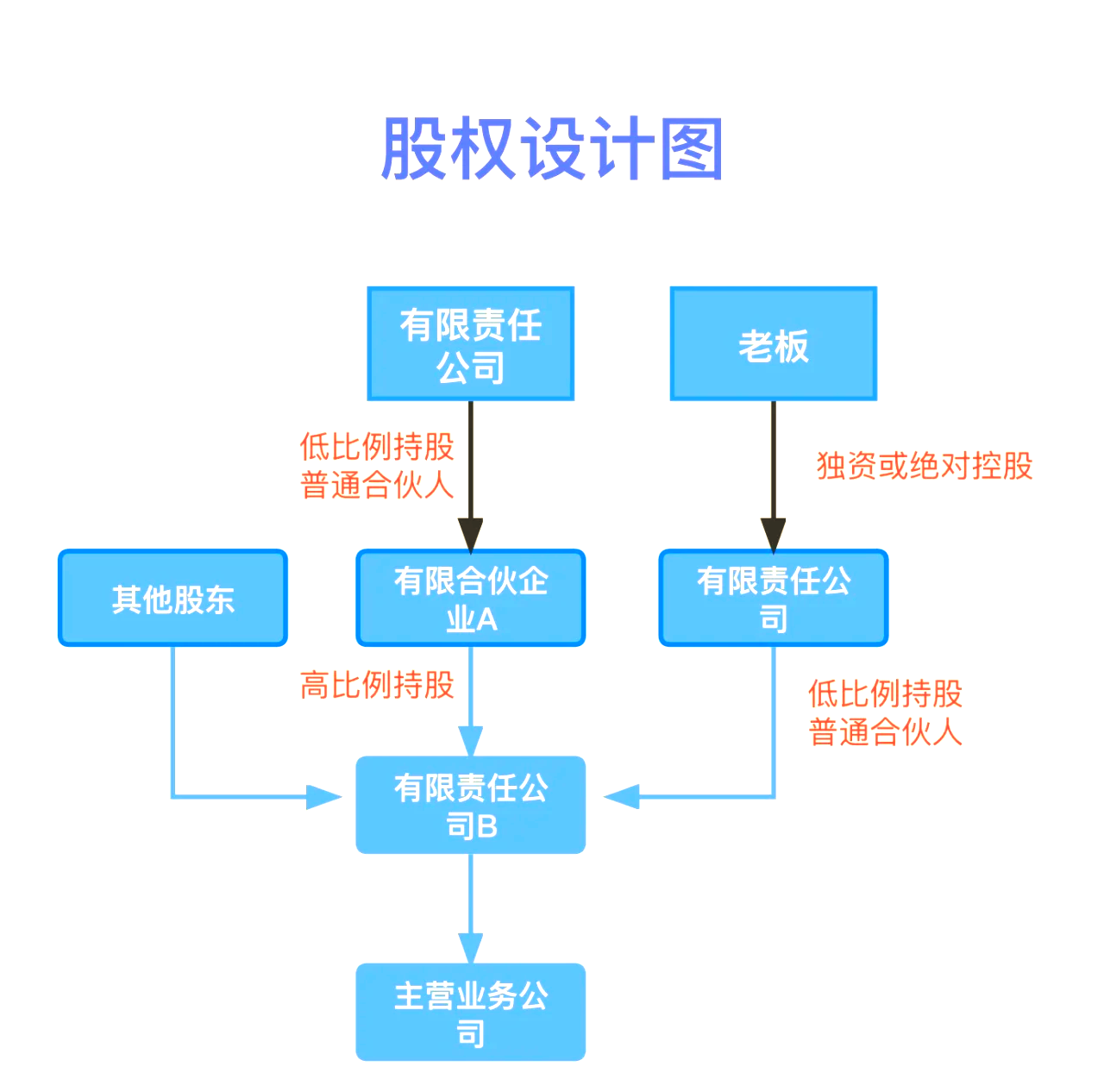 股权设计传承规划(股权设计协议书建议收藏)鹤壁市 股权设计传承规划(股权设计协议书建议收藏)鹤壁市
