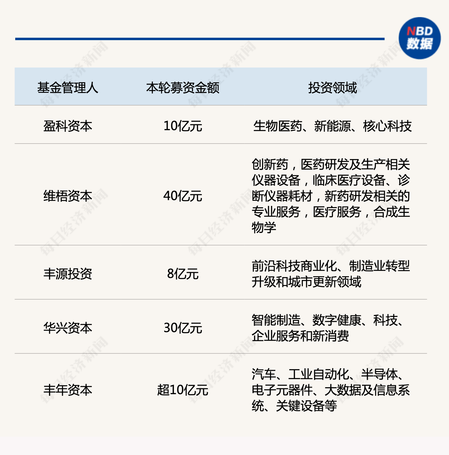 产业基金募资辅导(产业基金募资辅导讲话)鹤壁市 产业基金募资辅导(产业基金募资辅导讲话)鹤壁市