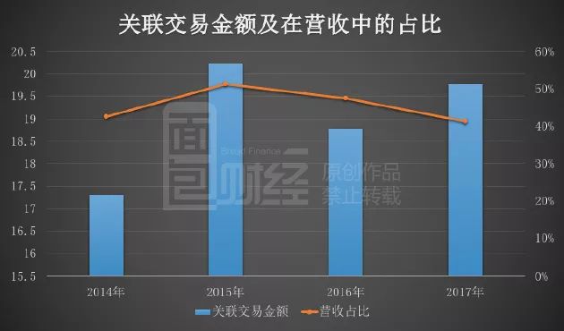 关联交易解决方案(关联交易解决方案怎么写)鹤壁市