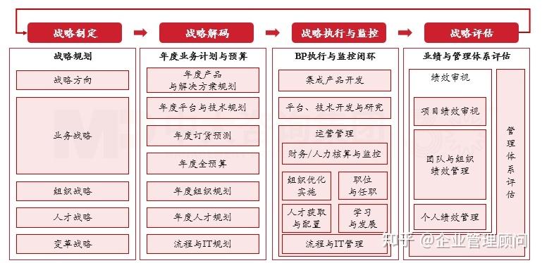 战略执行陪跑服务(战略执行系统培训心得)鹤壁市