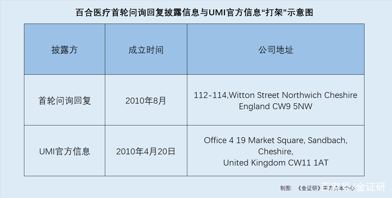 医药咨询信息披露(医药信息咨询公司经营范围介绍)鹤壁市