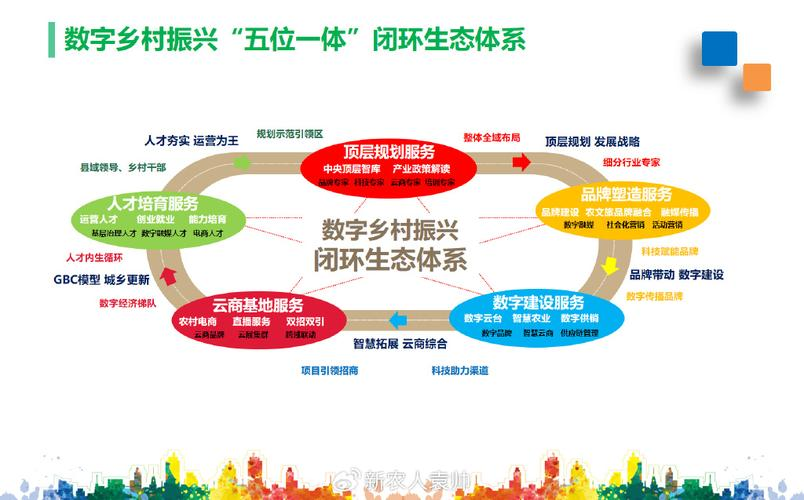 产业生态布局咨询(产业生态发展路线图)鹤壁市