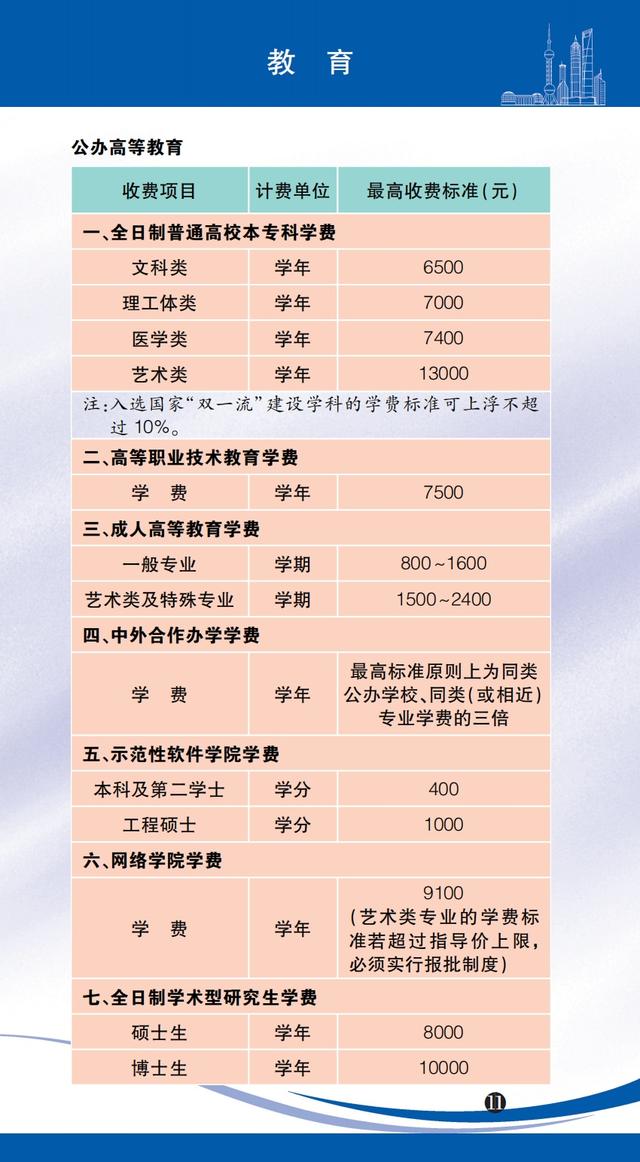 医药咨询收费标准(医药咨询收费标准文件)鹤壁市 医药咨询收费标准(医药咨询收费标准文件)鹤壁市