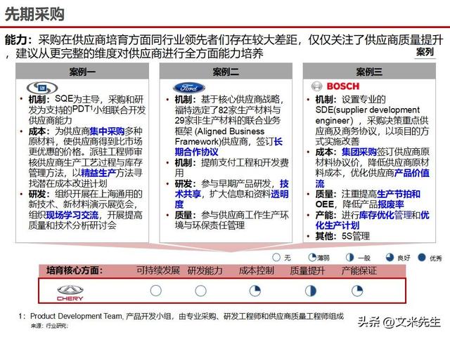 战略采购协同方案(战略采购协同方案怎么写)鹤壁市