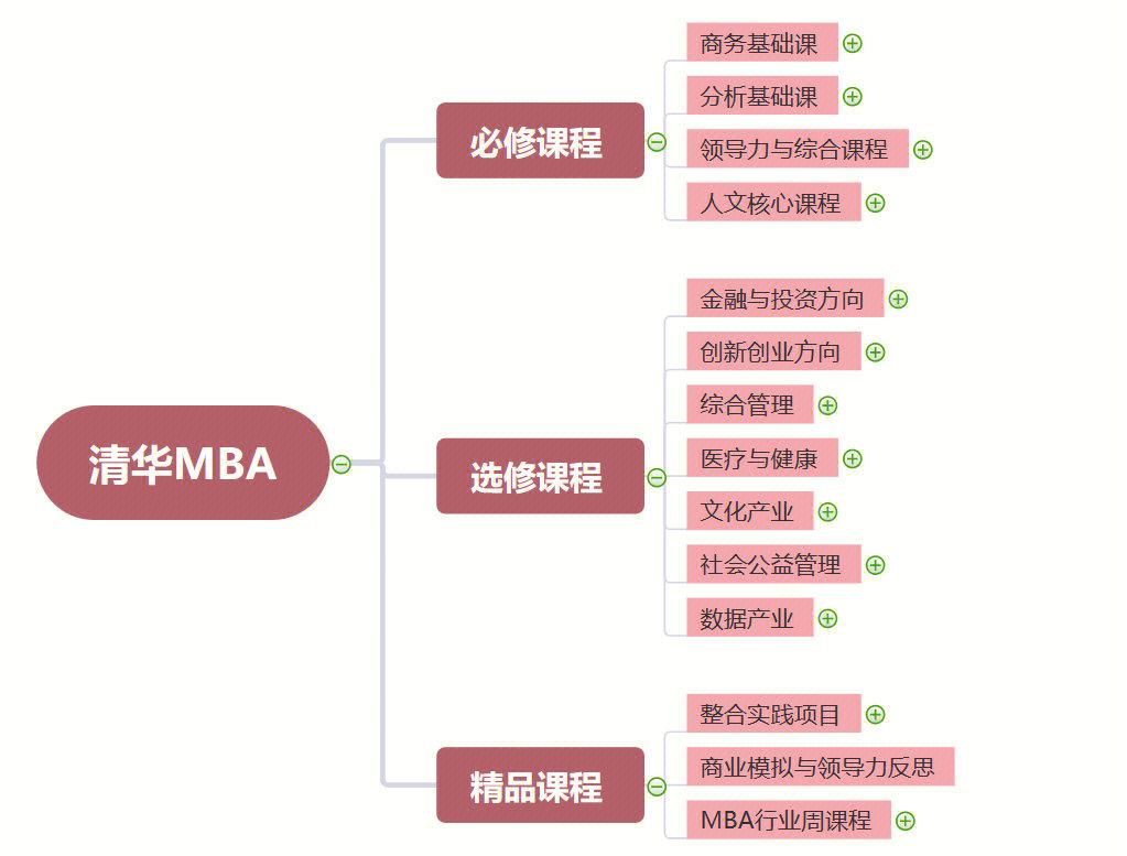 股权设计培训课程(股权设计培训机构排名)鹤壁市