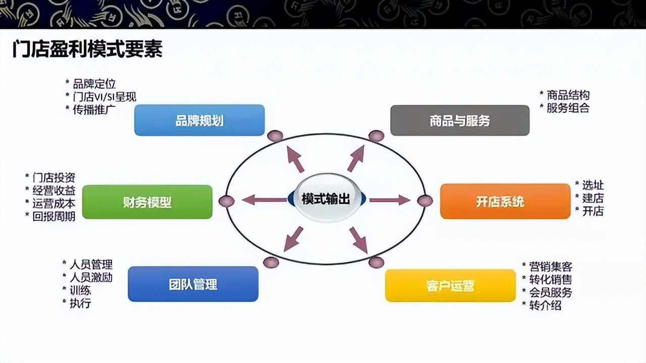 商业模式升级案例(商业模式升级案例范文)鹤壁市 商业模式升级案例(商业模式升级案例范文)鹤壁市