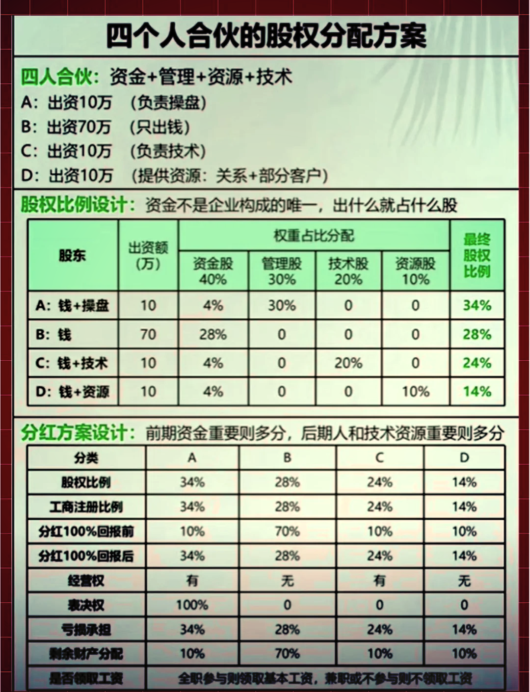 股权分配成功案例(股权分配成功案例怎么写)鹤壁市