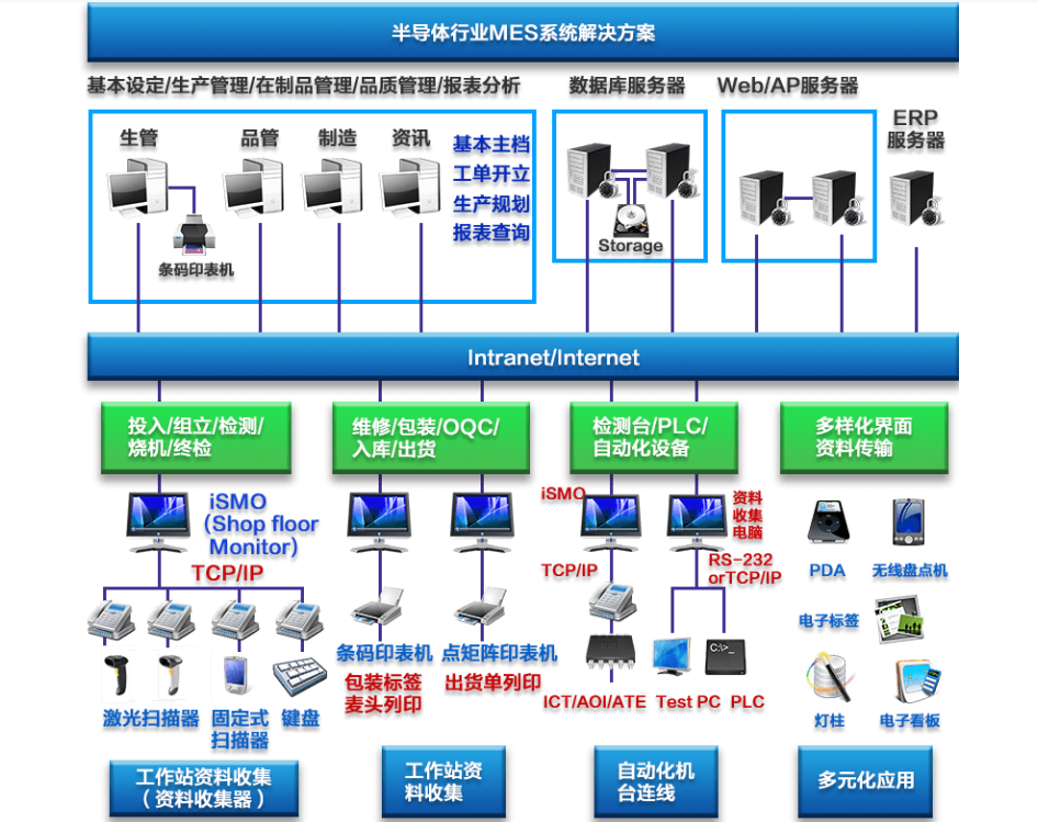 行业解决方案机构(行业解决方案事业部)鹤壁市