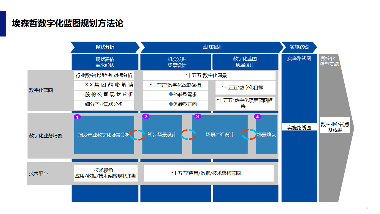 数字化战略规划(数字化战略规划的核心是)鹤壁市 数字化战略规划(数字化战略规划的核心是)鹤壁市