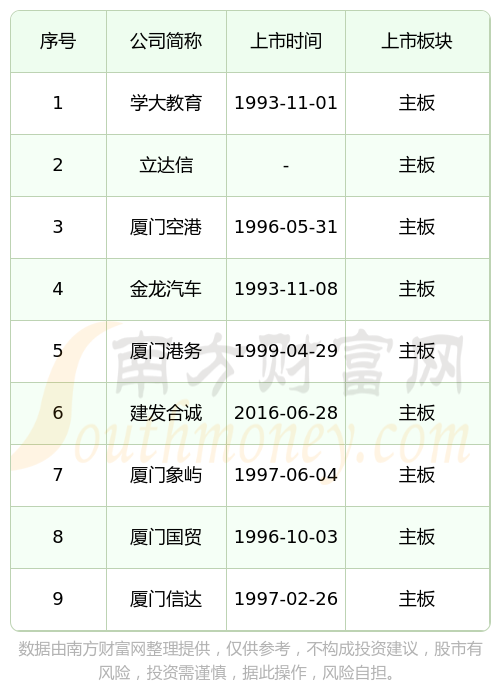 IPO上市日历查询(ipo上市时间进度表)鹤壁市