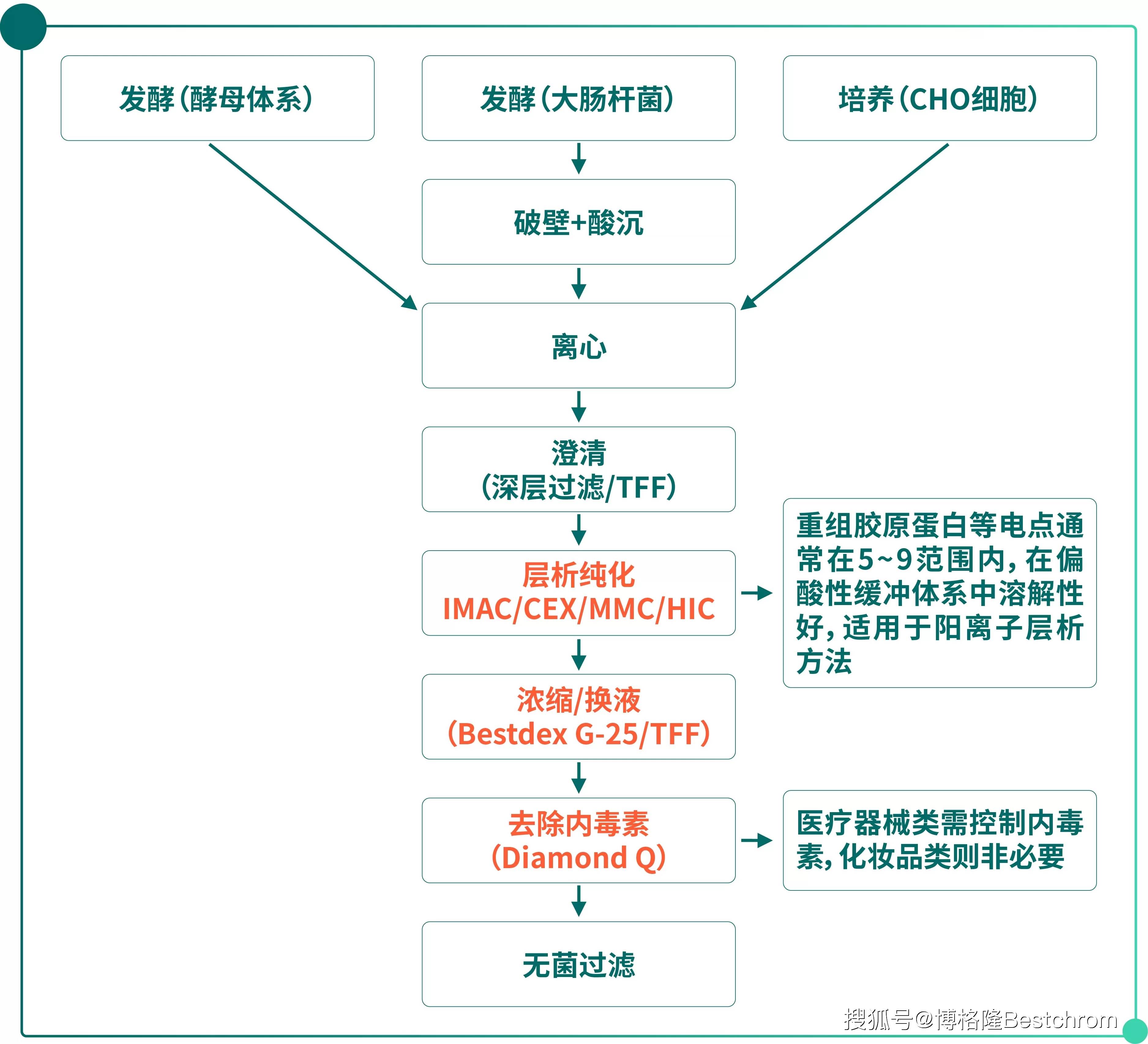 重大资产重组流程(重大资产重组流程及时间节点)鹤壁市 重大资产重组流程(重大资产重组流程及时间节点)鹤壁市